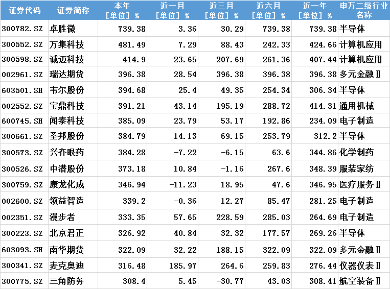 港澳新闻 第96页