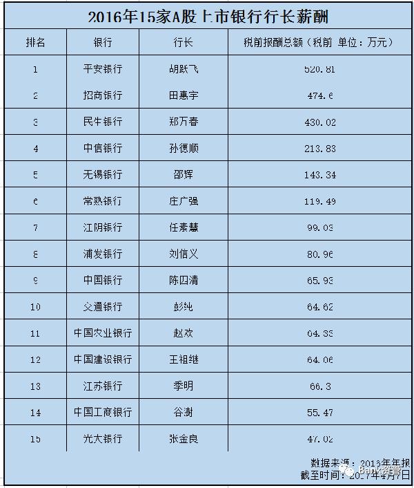 娱乐生活 第18页